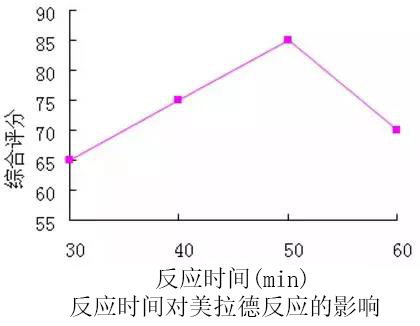 反應(yīng)時(shí)間